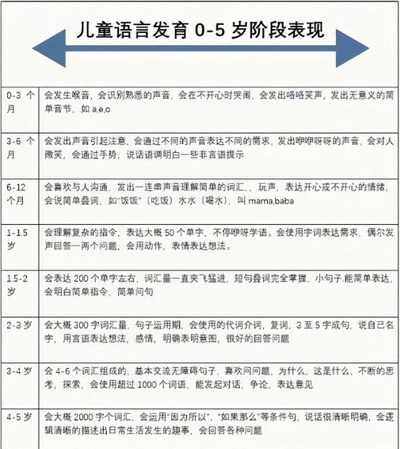 泉州语言发育迟缓